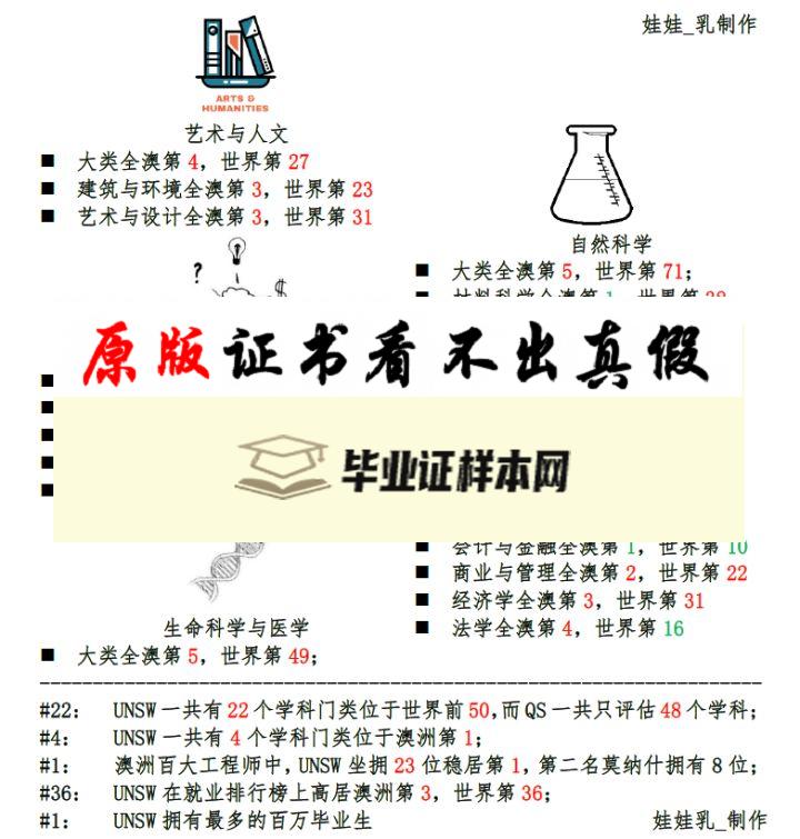 澳大利亚​新南威尔士大学成绩单样本