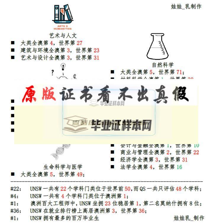 澳大利亞?新南威爾士大學成績單樣本