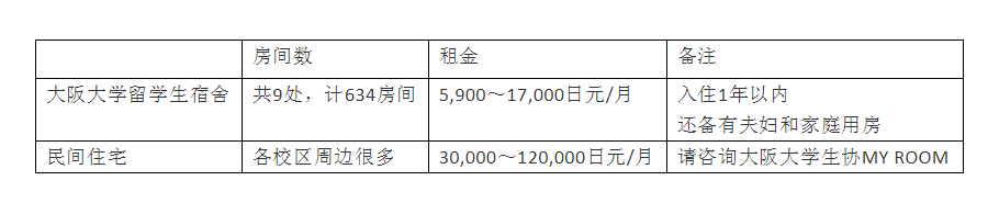 日本大阪大学毕业证书模板