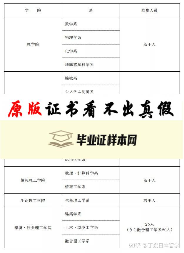 日本东京工业大学毕业证书模板