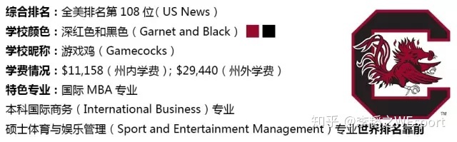 ​美国南卡罗来纳大学毕业证书模板