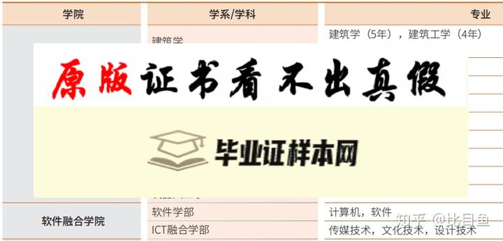 韩国汉阳大学毕业证书模板