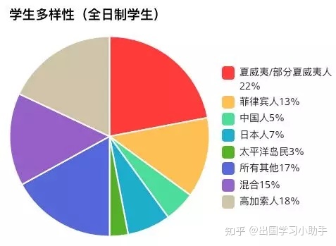 美國夏威夷檀香山大學毕业证书模板