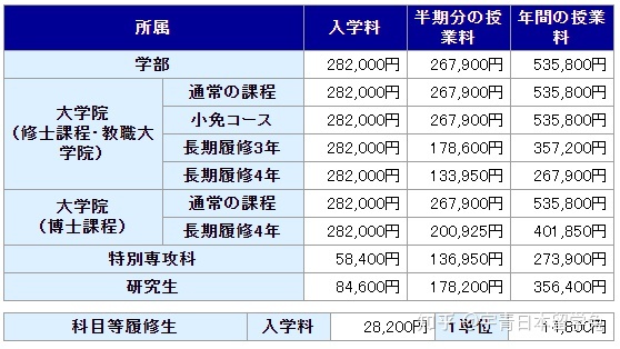 日本爱知教育大学毕业证书模板