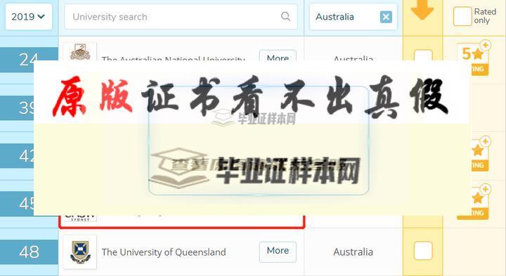 澳大利亚新南威尔士大学毕业证书模板插图12