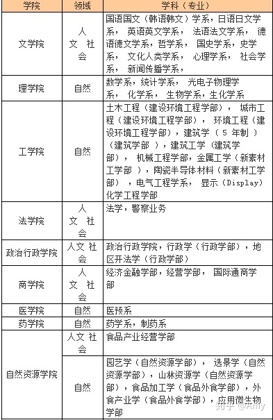 韩国岭南大学毕业证书模板