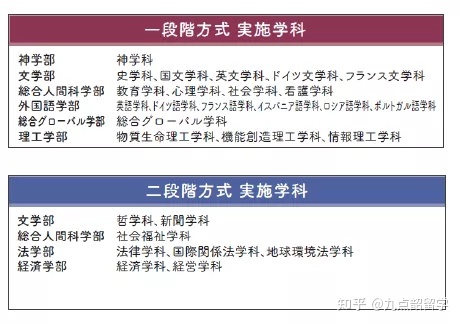 ​日本上智大学毕业证书模板