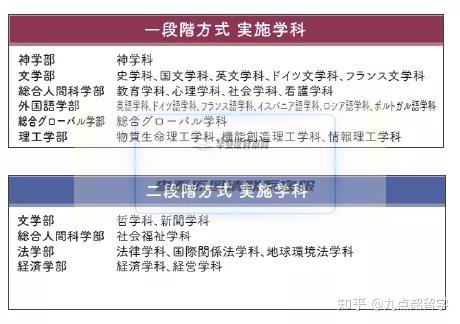 ​日本上智大学毕业证书模板插图10