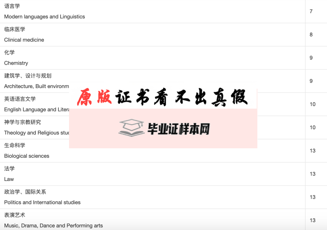 ​英国卡迪夫大学毕业证书模板