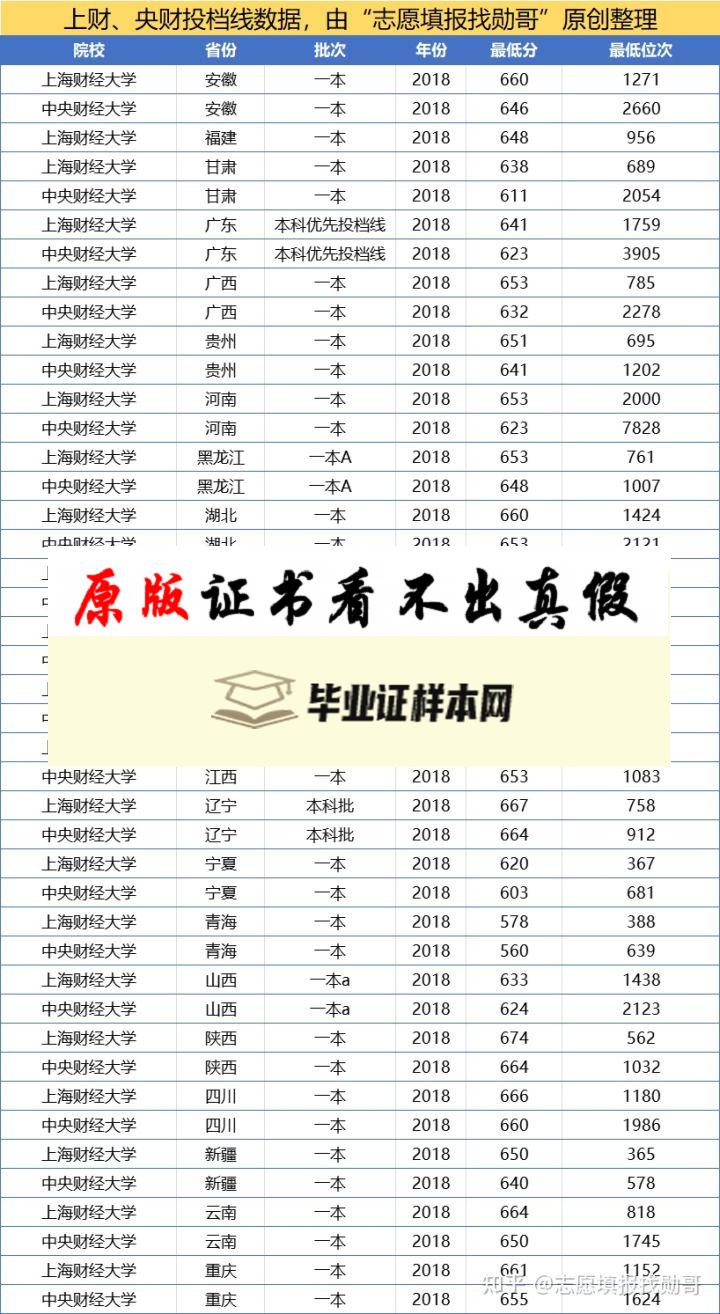 韩国中央大学毕业证书模板