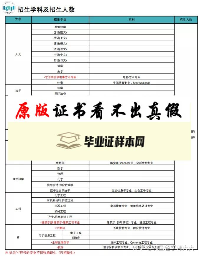 韩国崇实大学毕业证书模板