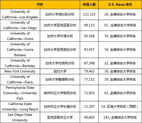 美国加州州立大学毕业证书模板 California State University