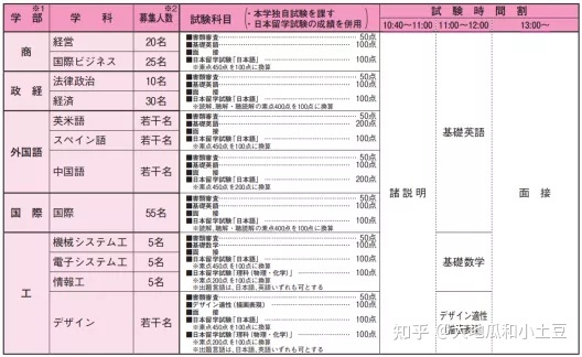 日本拓殖大学毕业证书模板