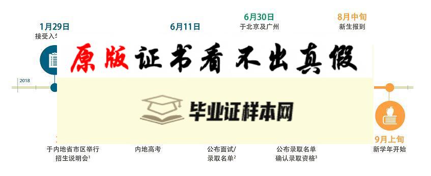 香港浸会大学成绩单样本