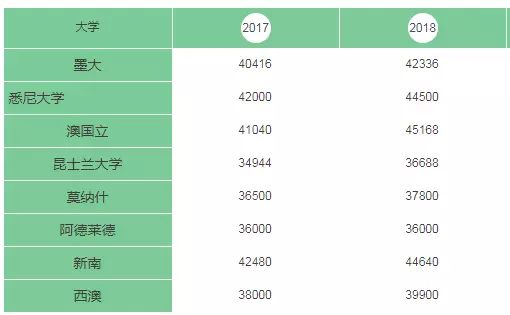 ​澳大利亚悉尼大学毕业证书模板