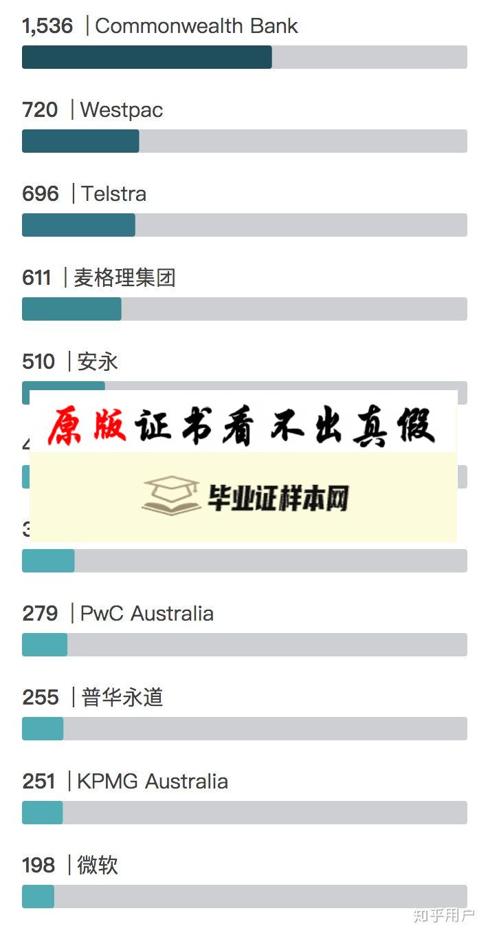 澳大利亚悉尼科技大学毕业证书模板