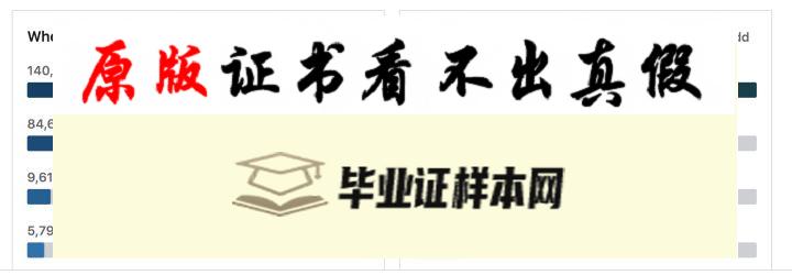 英国哥伦比亚大学毕业证书模板