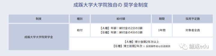 日本成蹊大学毕业证书模板