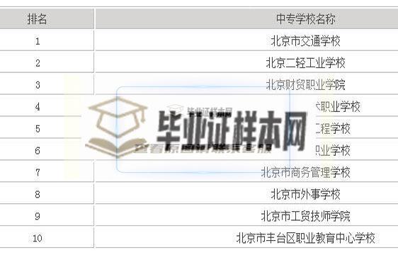 北京市最好的中专学校有哪些？北京中专学校排名