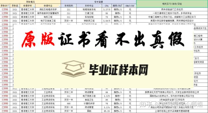 香港理工大学毕业证书模板