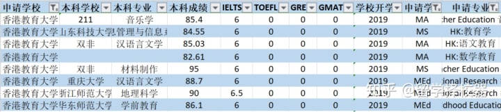 香港专业教育学院毕业证书模板