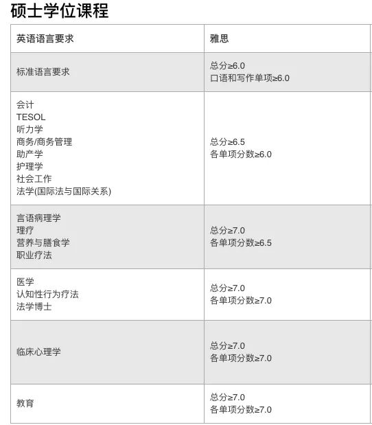 澳大利亚弗林德斯大学毕业证书模板