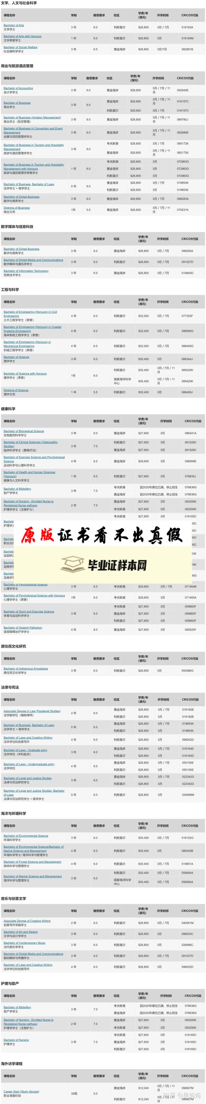 澳大利亚南十字星大学毕业证书模板