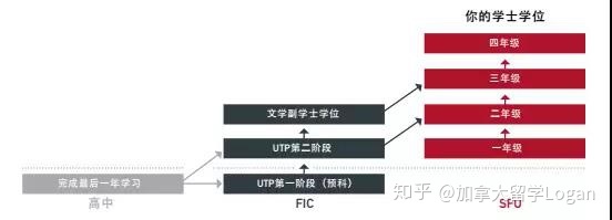 加拿大西蒙菲莎大学毕业证书模板