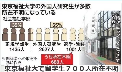 日本朝日大学毕业证书模板