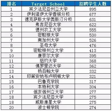 美国圣母大学毕业证书模板