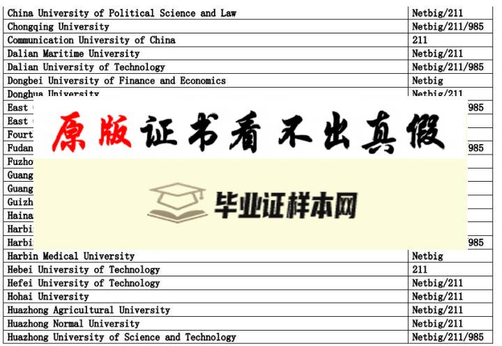 英国圣安德鲁斯大学毕业证书样本