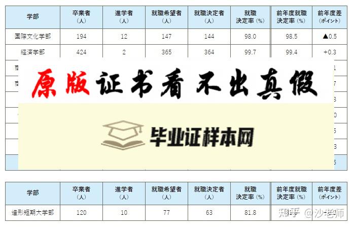 日本九州大学毕业证书模板