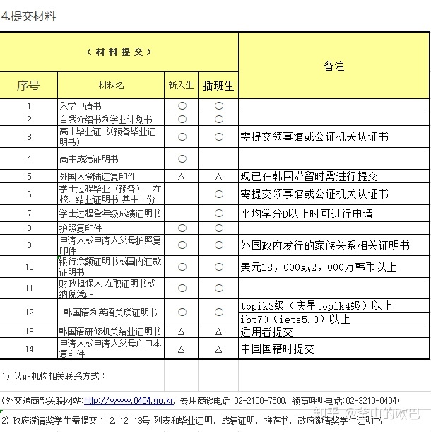 韩国庆星大学毕业证书模板