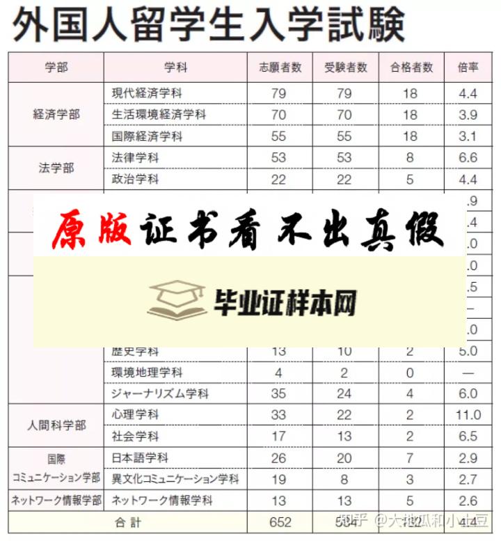 美国专修大学毕业证书模板