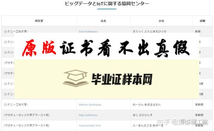 ​日本北海道大学毕业证书模板