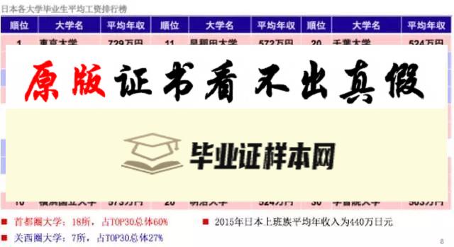 日本东京理科大学毕业证书模板