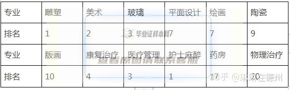 美國弗吉尼亞聯邦大學畢業證樣本