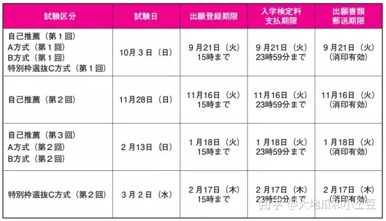 日本拓殖大学毕业证书模板