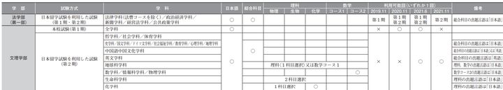 ​日本大学毕业证书模板