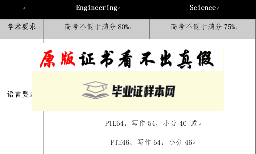 澳大利亚​新南威尔士大学成绩单样本