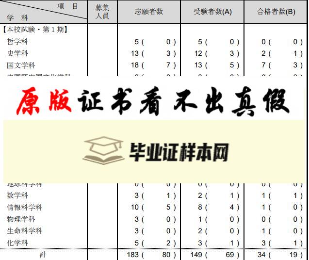 ​日本大学毕业证书模板