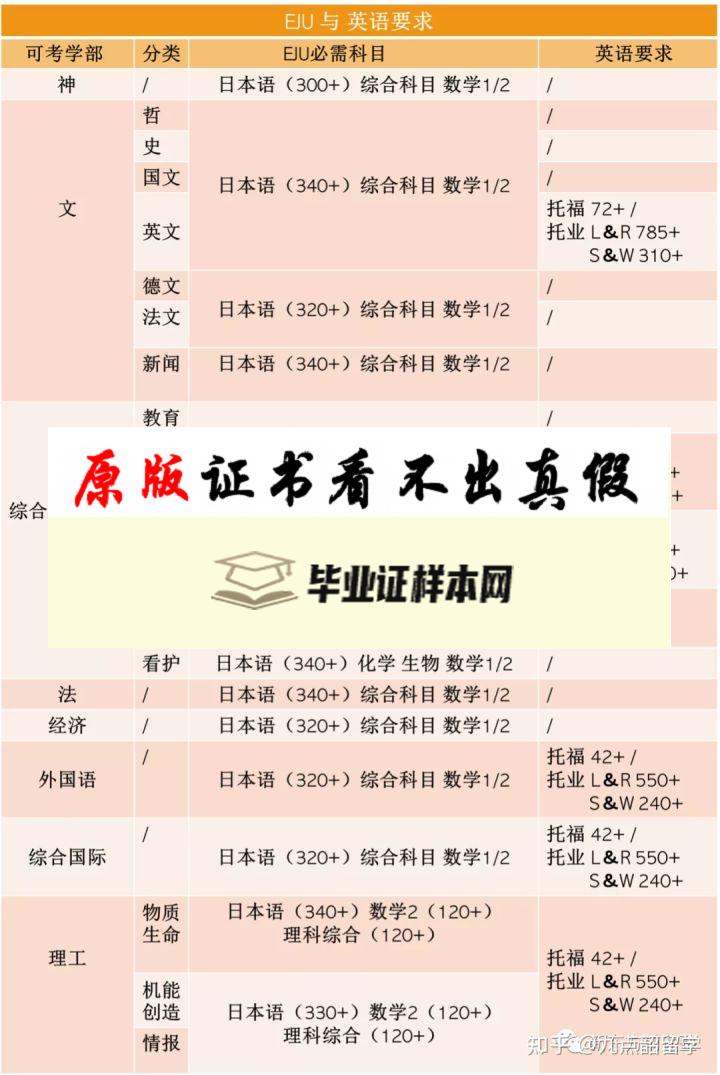 ​日本上智大学毕业证书模板