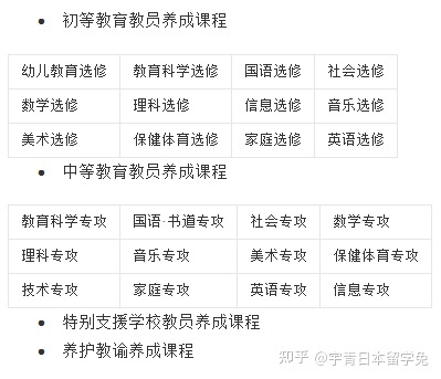 日本爱知教育大学毕业证书模板