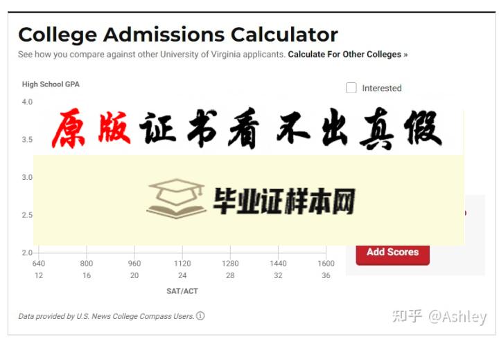 美国弗吉尼亚大学毕业证书模板