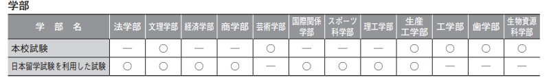 ​日本大学毕业证书模板