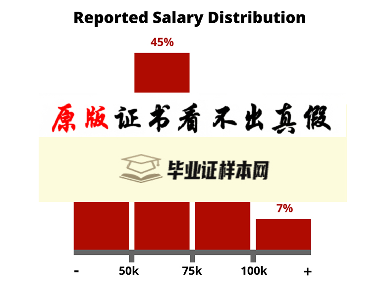 美国国防语言学院毕业证书模板