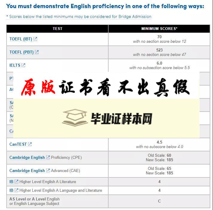 美国纽约州立大学水牛城分校毕业证书模板