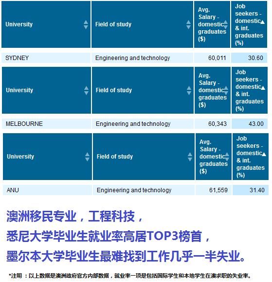 澳大利亚墨尔本大学毕业证书模板