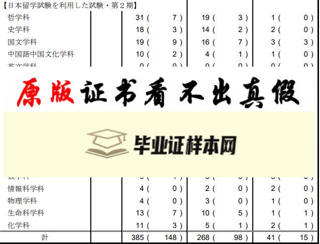 ​日本大学毕业证书模板