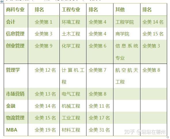 美国德州大学毕业证书模板